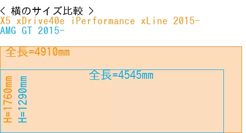 #X5 xDrive40e iPerformance xLine 2015- + AMG GT 2015-